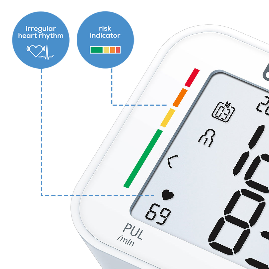 Best Blood Pressure Monitor