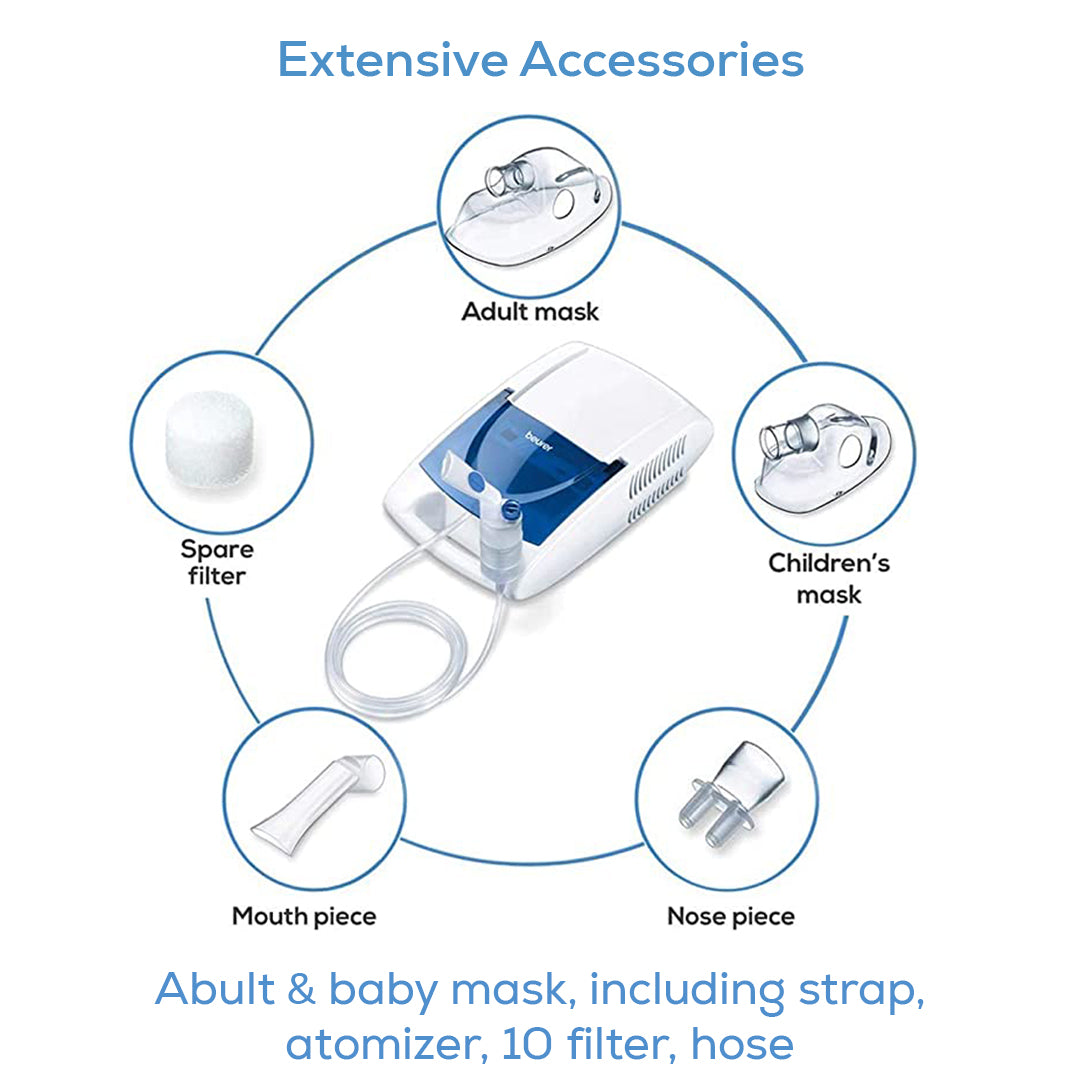 Nebulizer Accessories